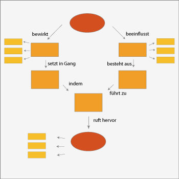 Concept Map